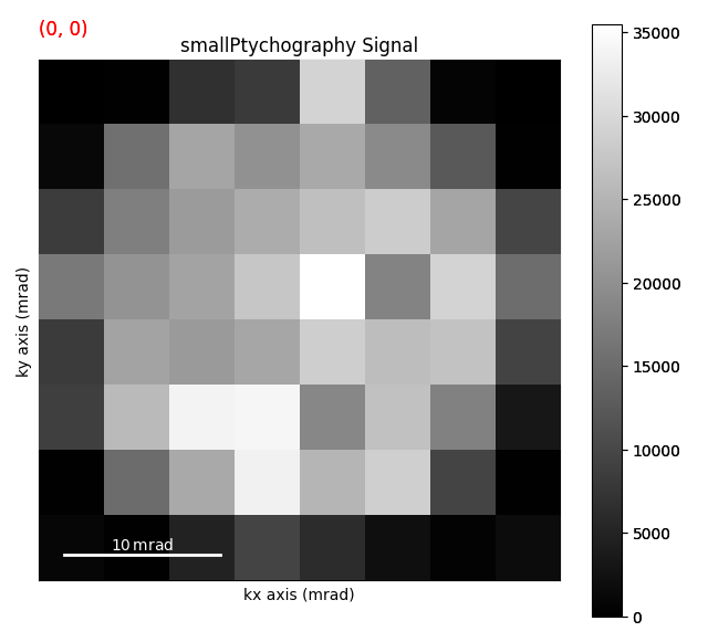 smallPtychography Signal