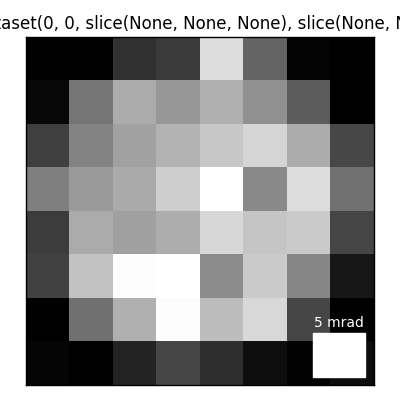 4D-STEM dataset(0, 0, slice(None, None, None), slice(None, None, None))
